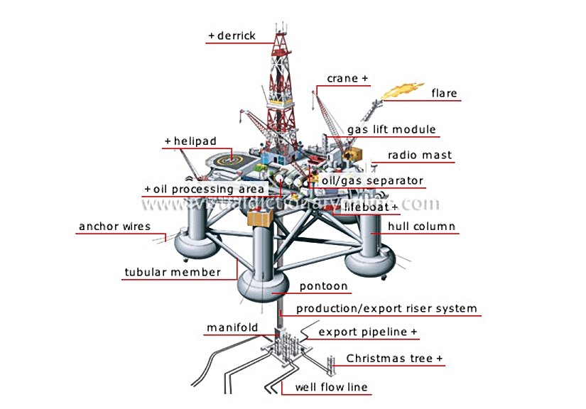 production platform