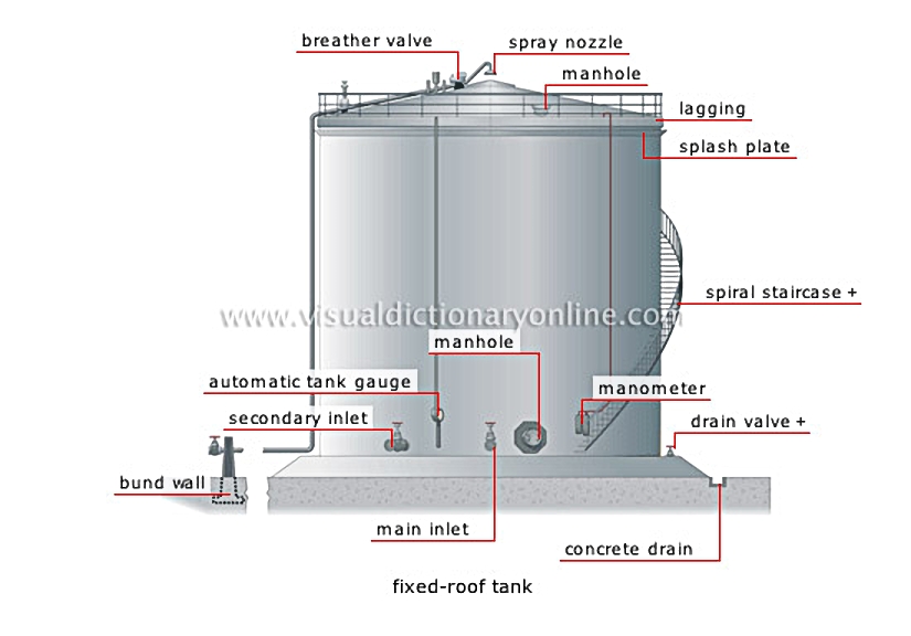 tanks [1]