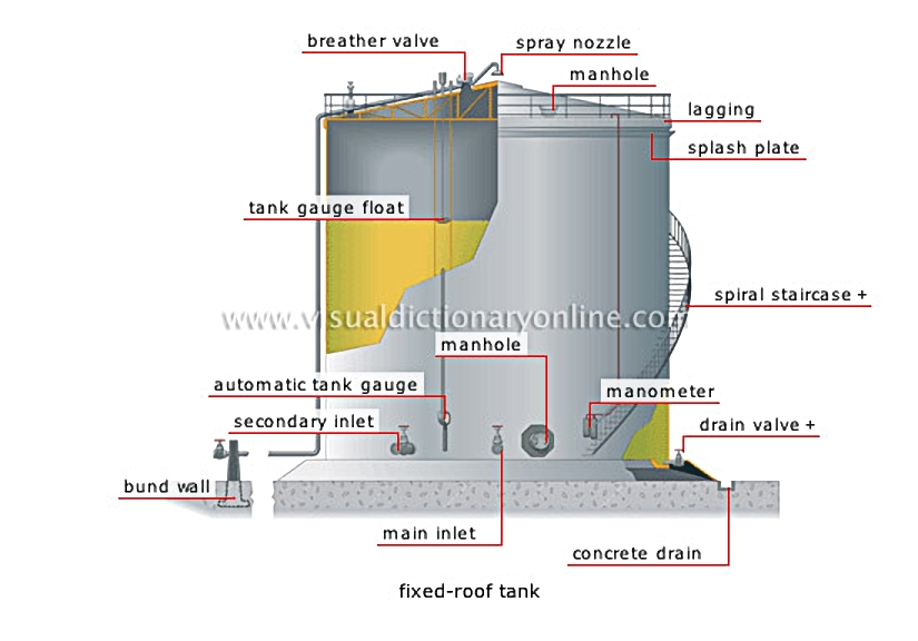 tanks [2]