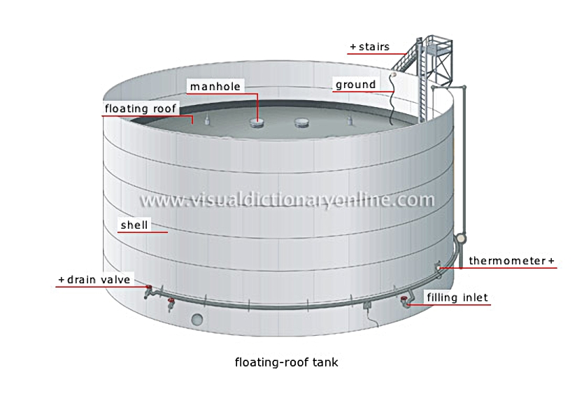 tanks [3]