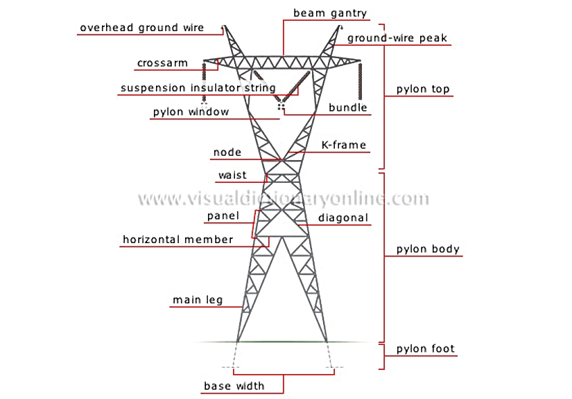 pylon