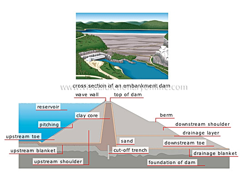 embankment dam