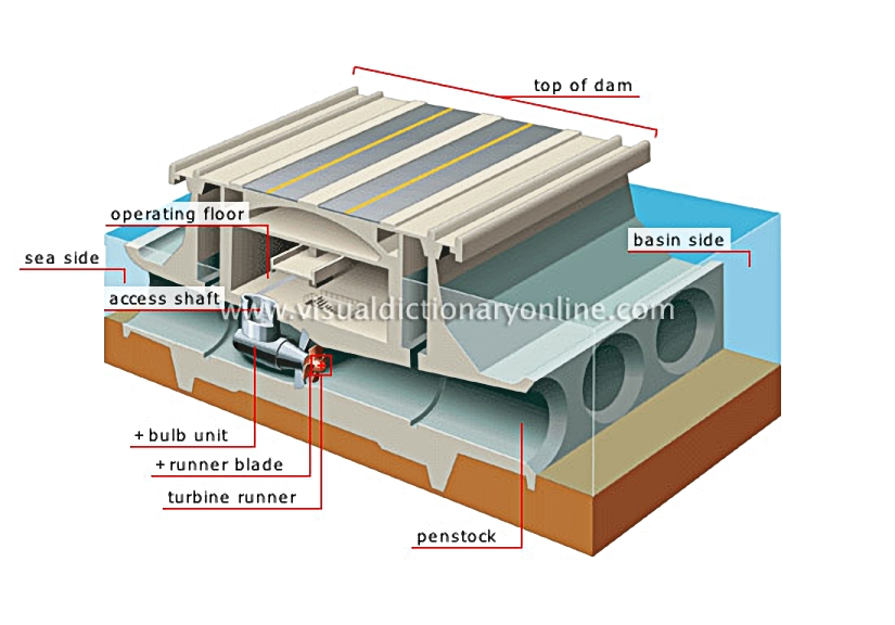 cross section of a power plant