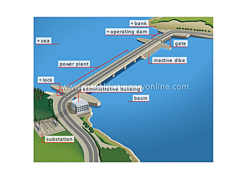 tidal power plant