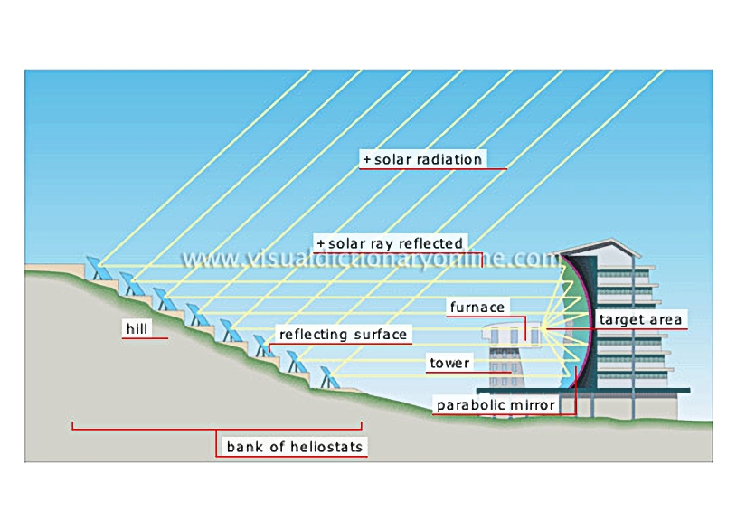 solar furnace
