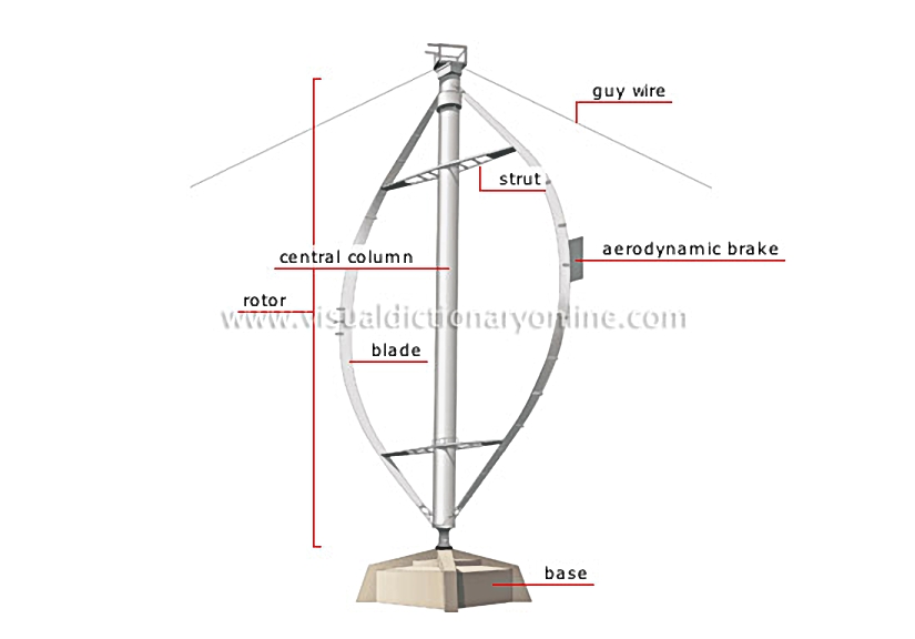 vertical-axis wind turbine