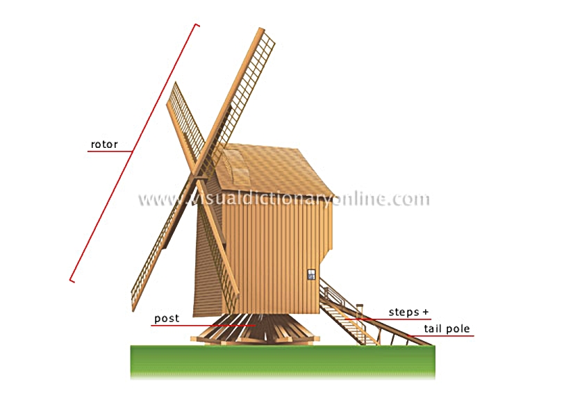 post mill
