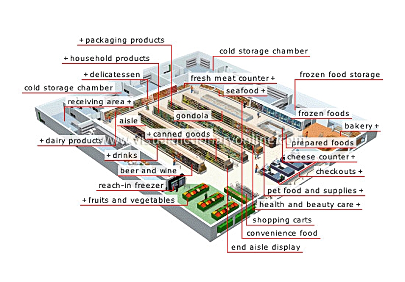 supermarket
