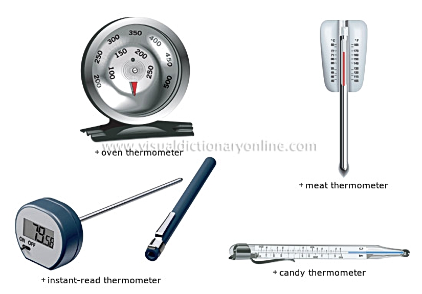 for measuring [2]