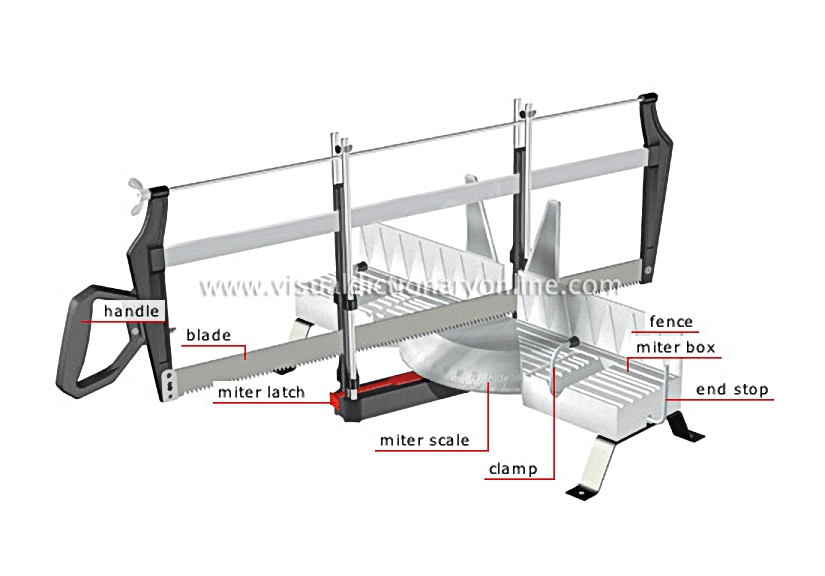 hand miter saw