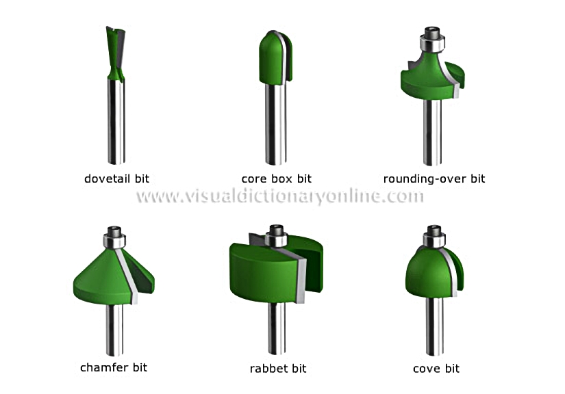 examples of bits