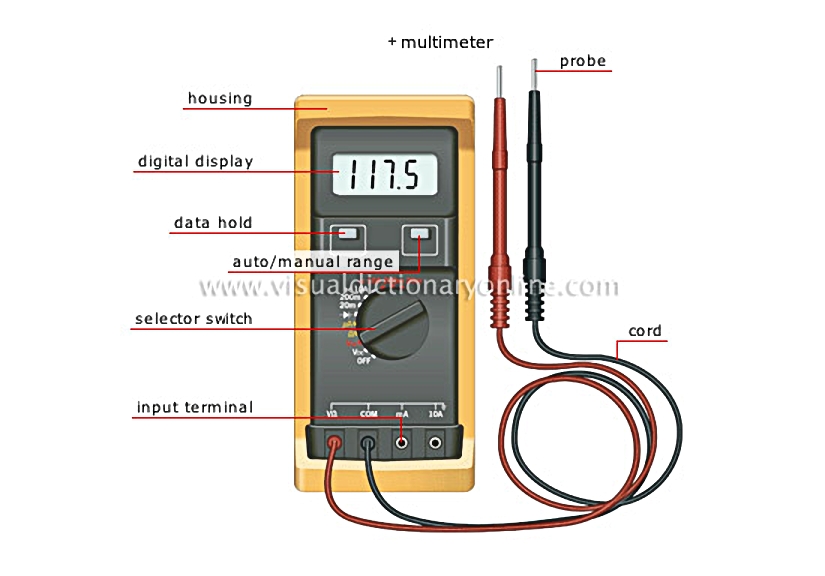 electricity tools [1]