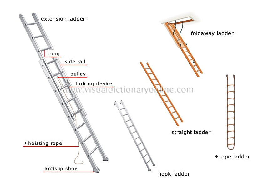 ladders and stepladders [1]