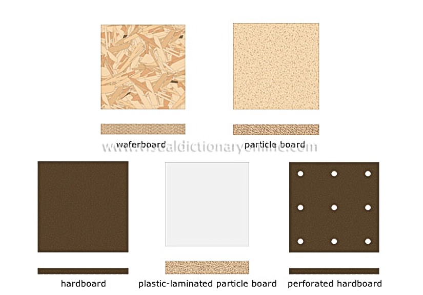 wood-based materials [2]