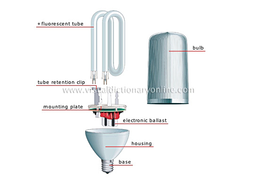 energy-saving bulb