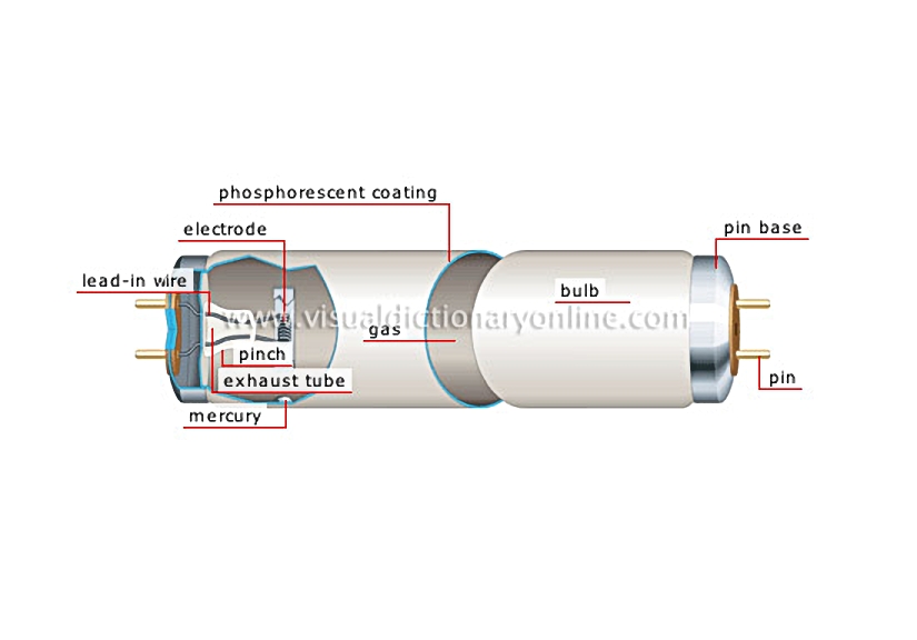 fluorescent tube [2]