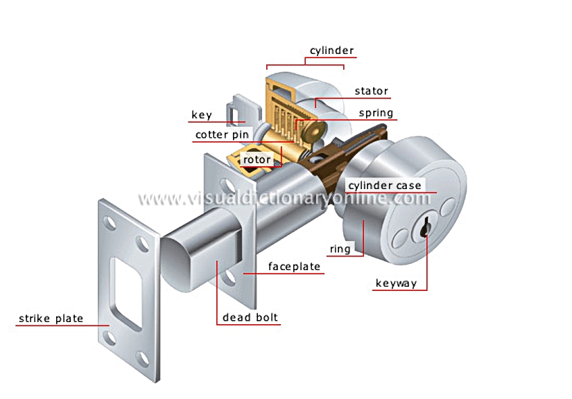 mortise lock