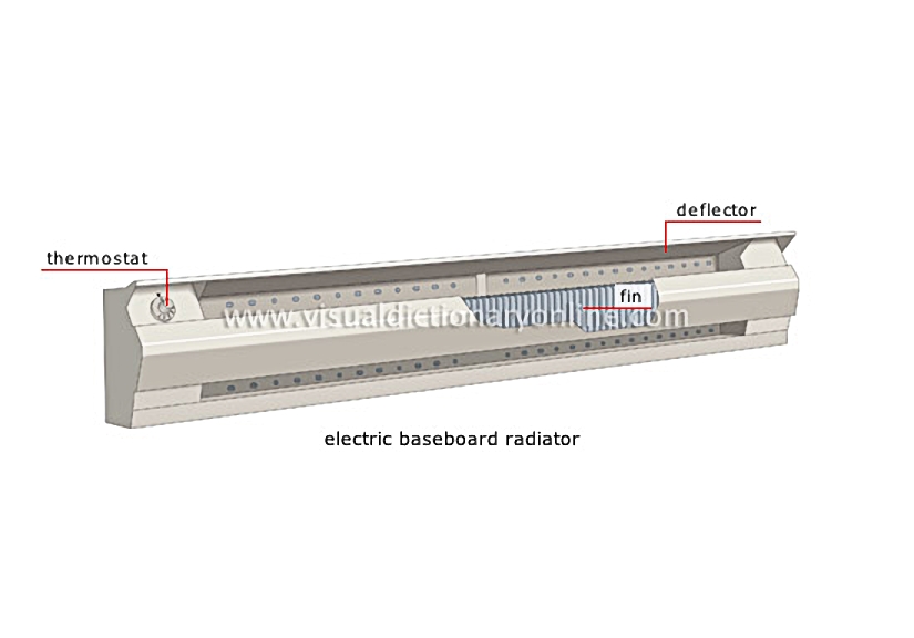 auxiliary heating [2]