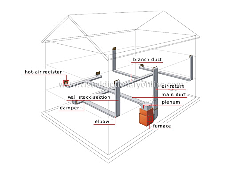 forced warm-air system