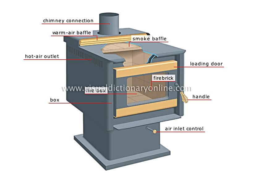 slow-burning stove
