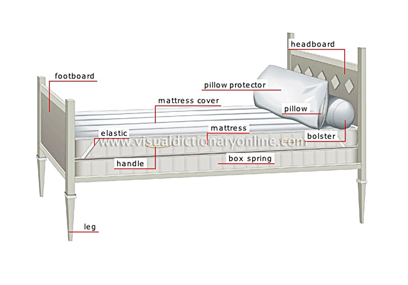 parts