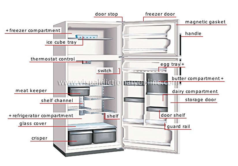 refrigerator