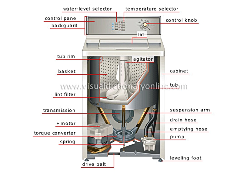 washer