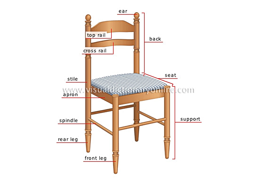 parts