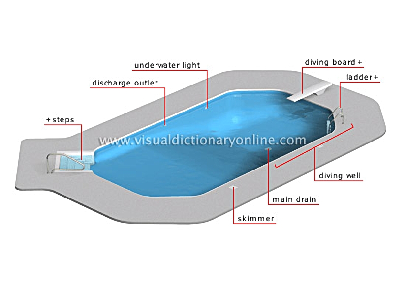 in-ground swimming pool
