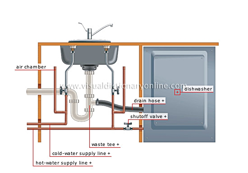 dishwasher