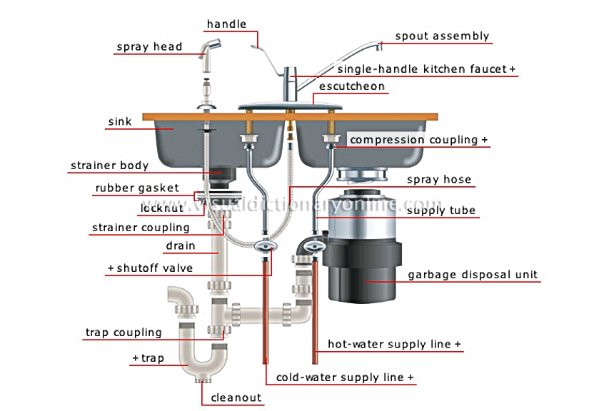garbage disposal sink