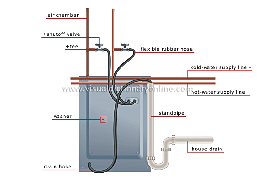 washer