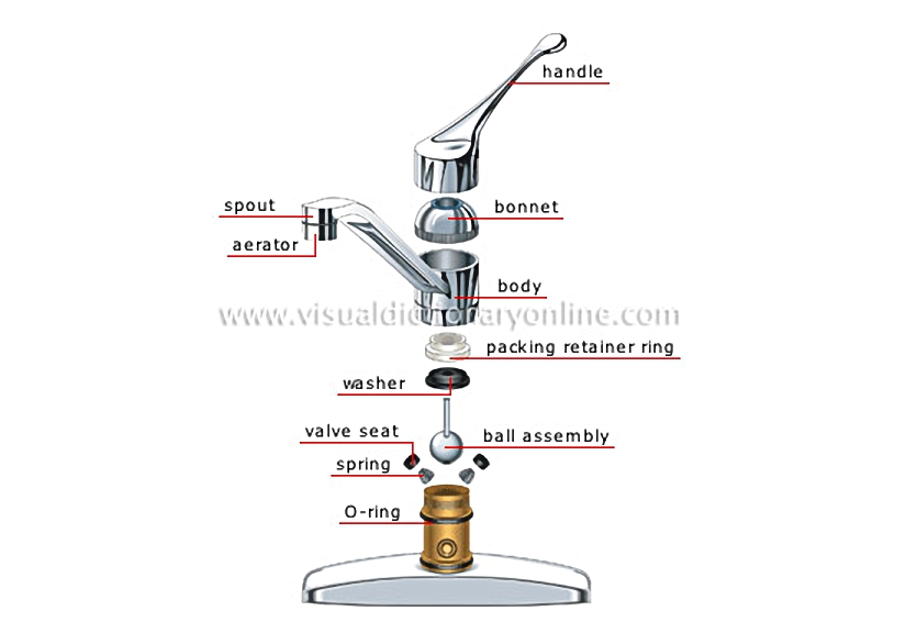 ball-type faucet