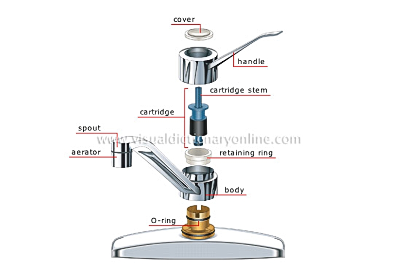 cartridge faucet