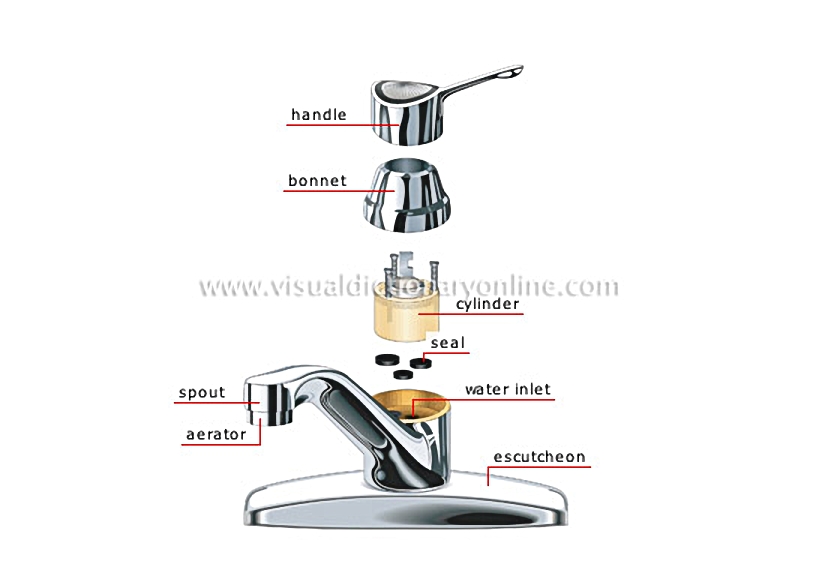 disc faucet