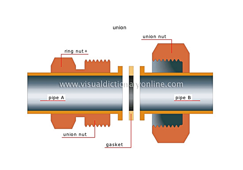 mechanical connectors [1]