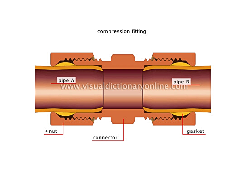 mechanical connectors [2]
