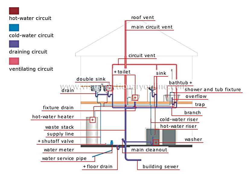 plumbing system