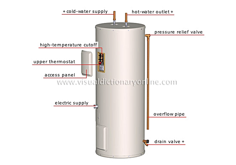 electric water-heater tank [1]