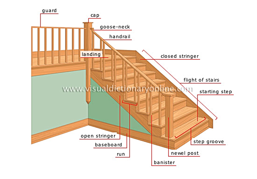 stairs