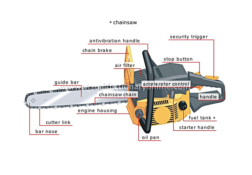 pruning and cutting tools [4]