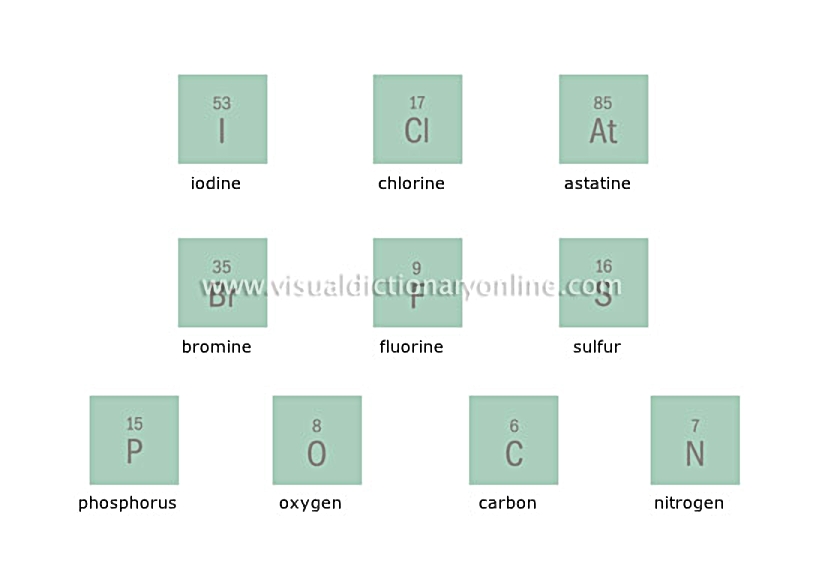 non-metals