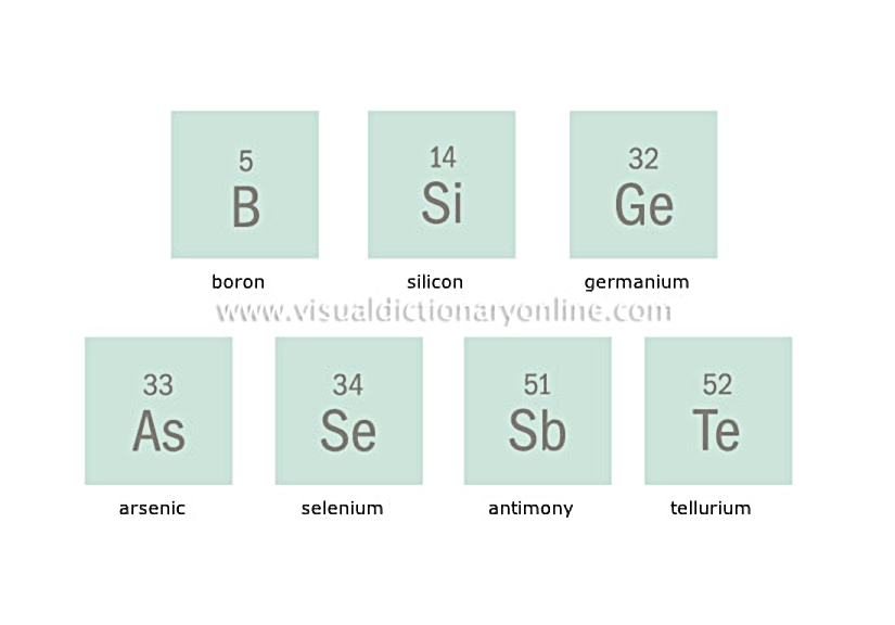 semi-metals (metalloids)