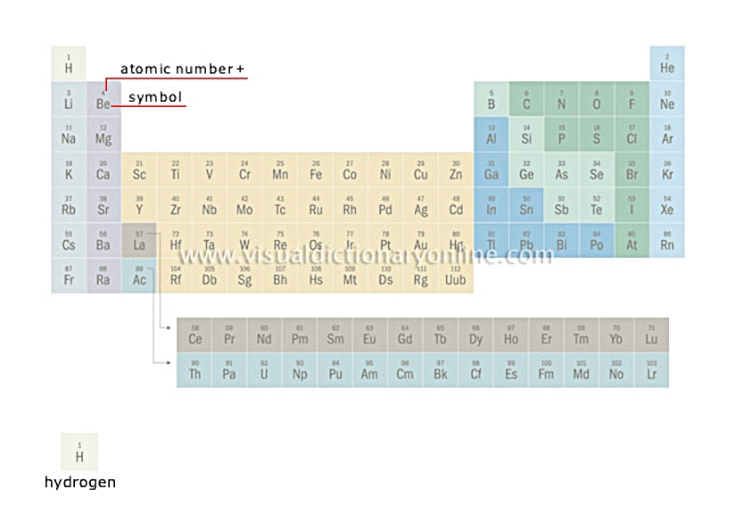 table of elements