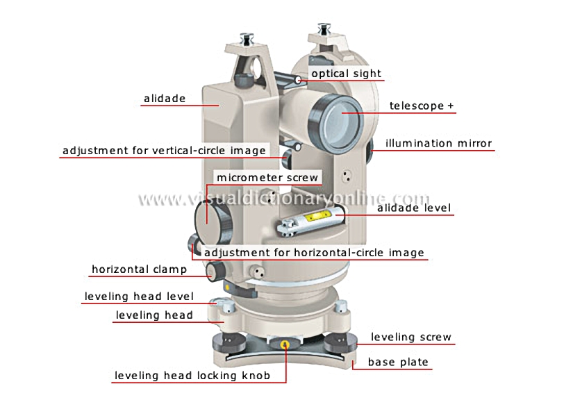 theodolite