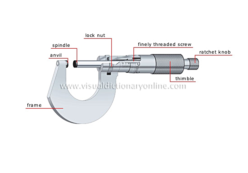 micrometer caliper [2]