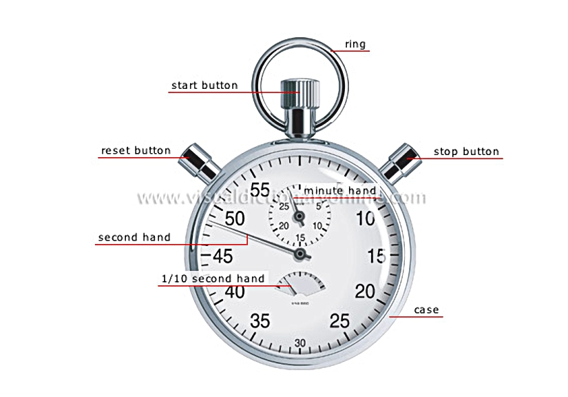 stopwatch
