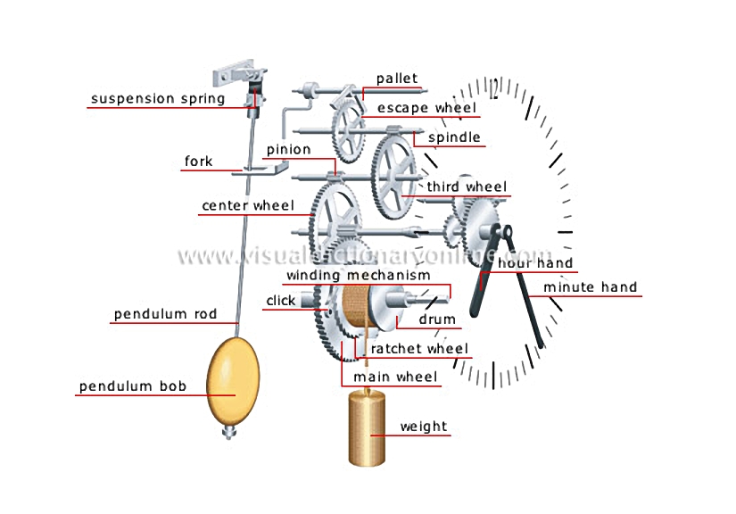 weight-driven clock mechanism