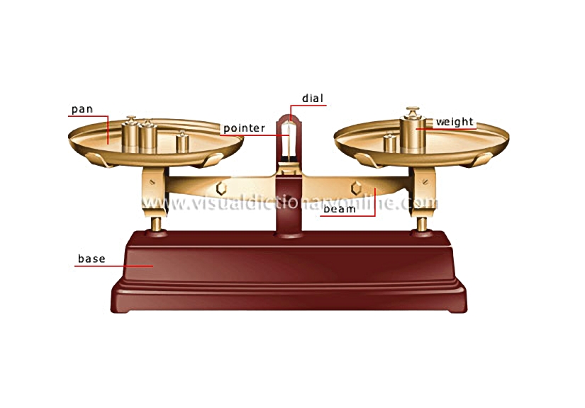 Roberval’s balance