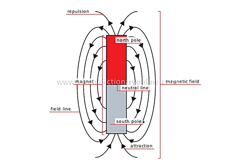 magnetism